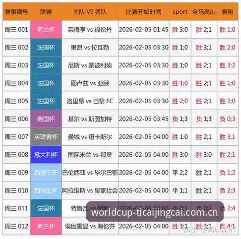世界杯竞彩下载官方下载 世界杯竞彩官方App下载最新消息:v2.0.5版本正式上线,新手注册全流程解析